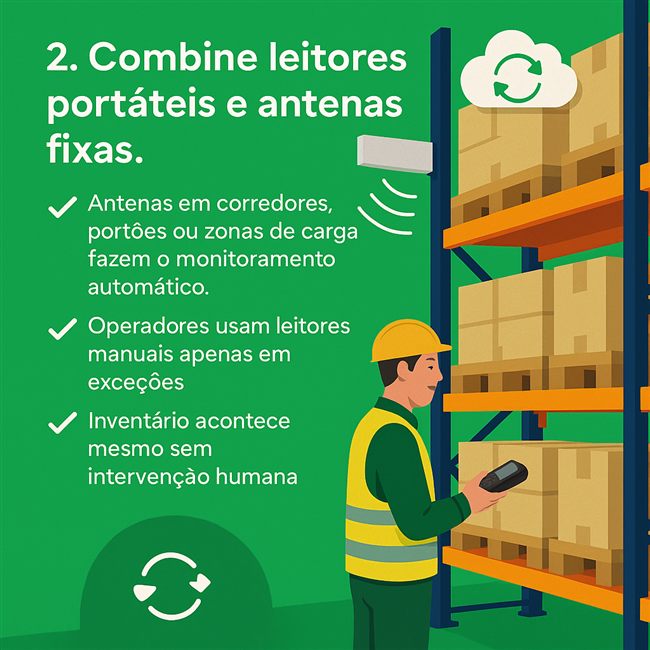 Portais RFID