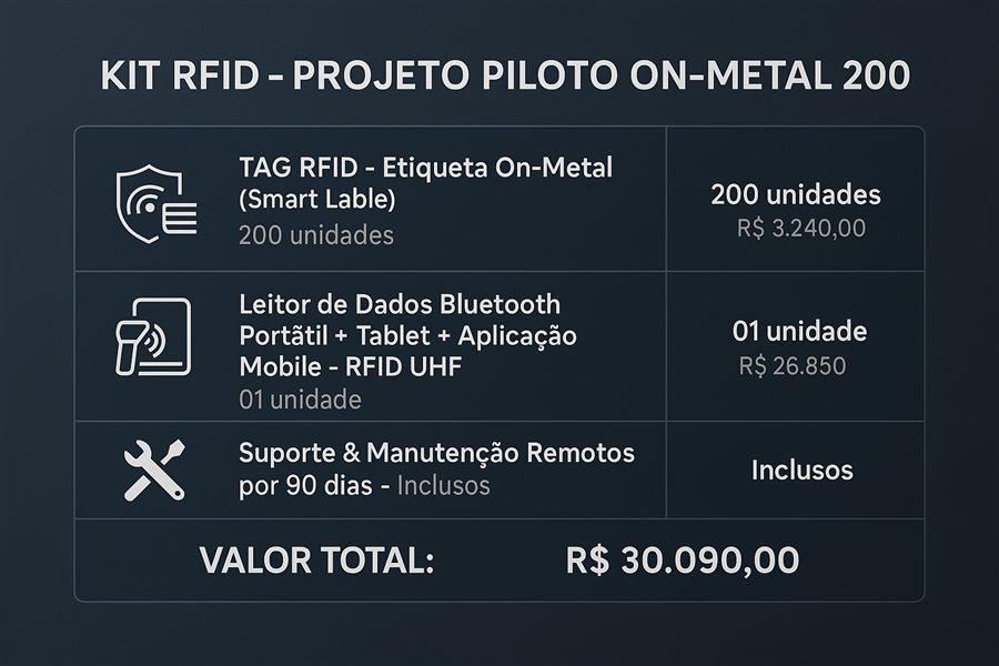TAGs RFID